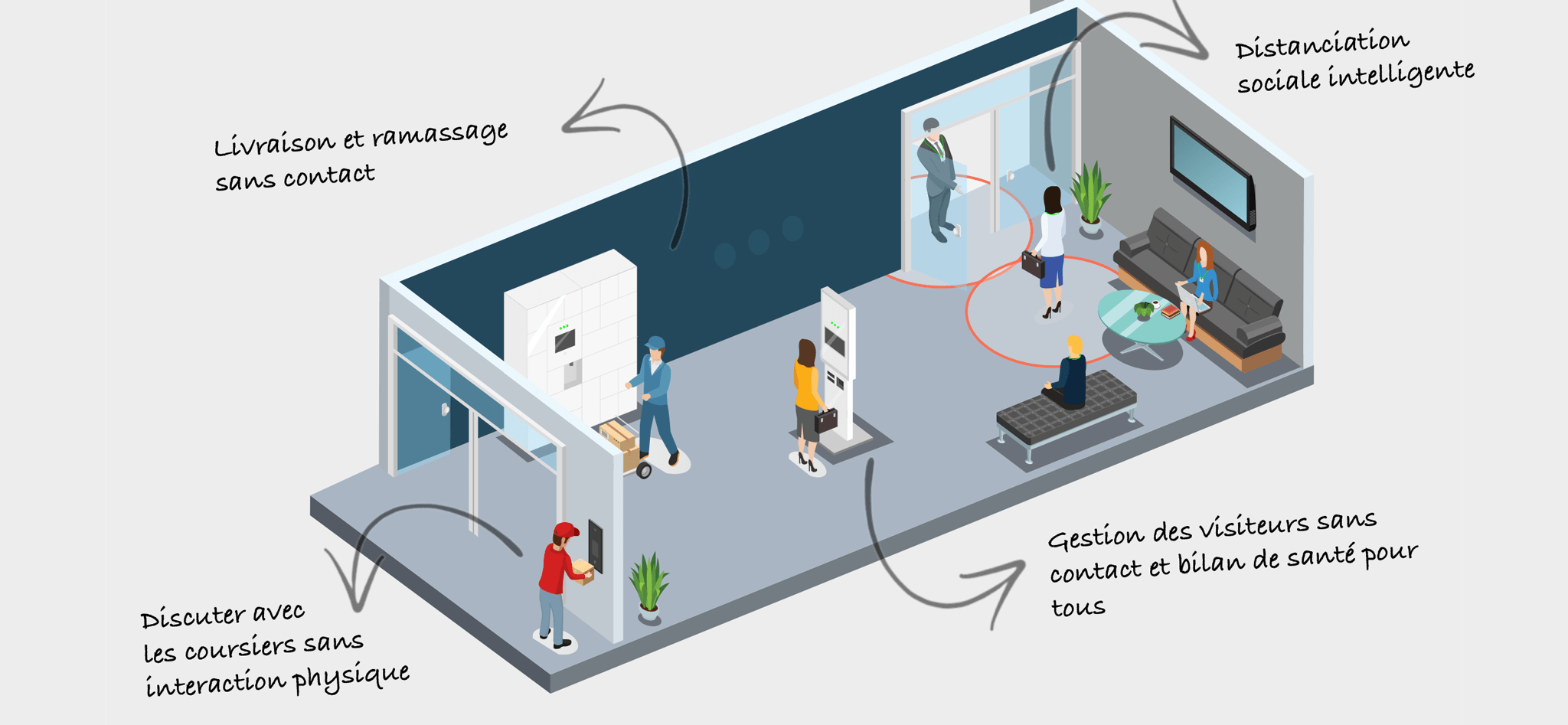 Office Solution sheet Reception Virtuelle 1 Office Solution sheet Reception Virtuelle 1